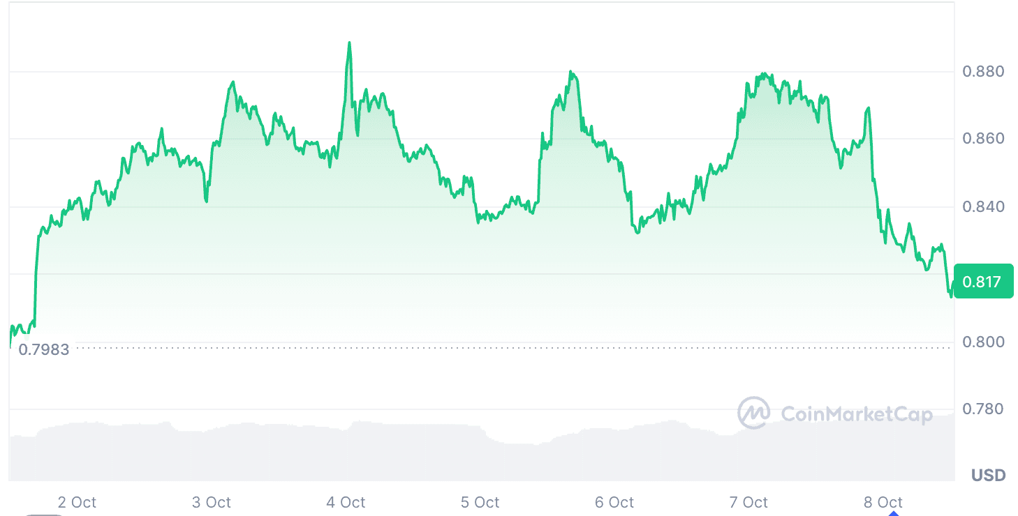 Cardano (ADA) Price Prediction for October 2025: Can $ADA Hit $1?