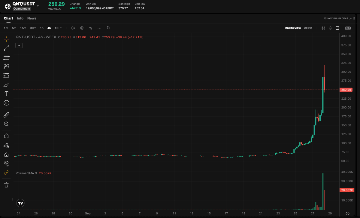 WEEX Exclusive：NT Surges,PCE Set the Tone This Week | WEEX TradFi Daily Brief (September 28, 2026)