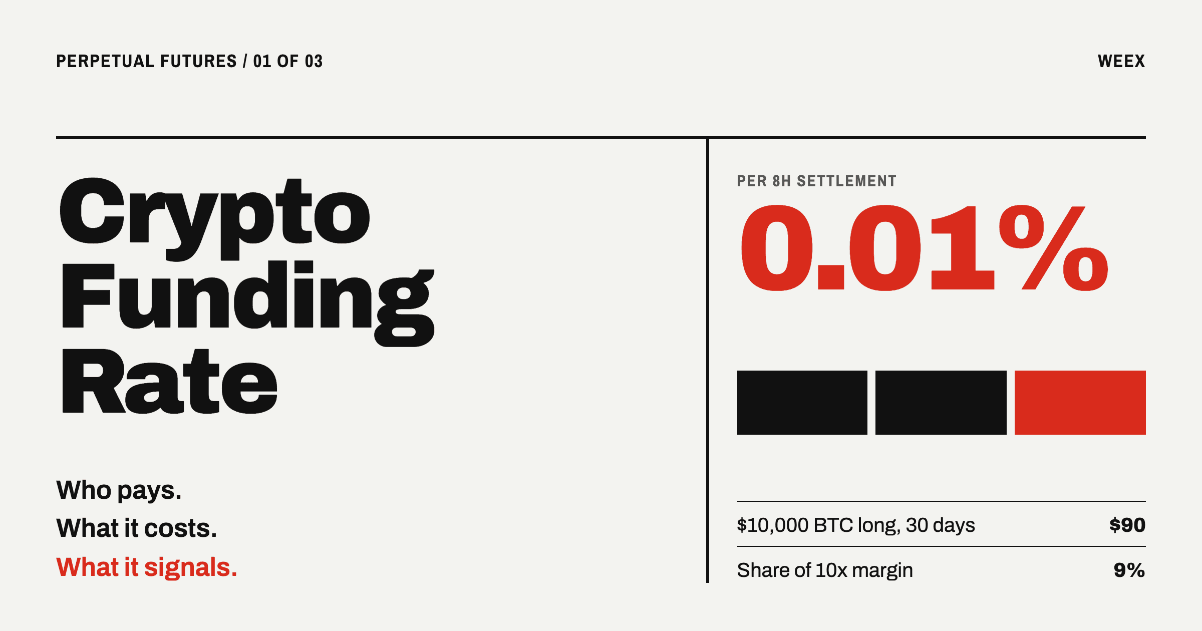 Crypto Funding Rate: Who Pays, What It Costs, What It Signals