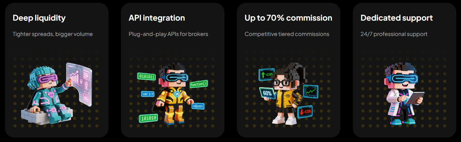 Weex broker advantages